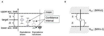 Flow Cytometric Analyses of Lymphocyte Markers in Immune Oncology: A Comprehensive Guidance for Validation Practice According to Laws and Standards